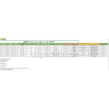 Indonesia Data Mewnforio yn Cod 90319019 Rhannau o&#39;r Offerynnau a&#39;r Offer